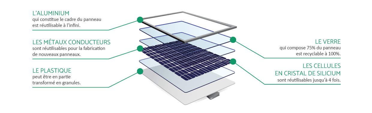 Schéma panneaux solaires